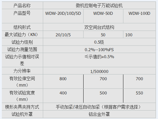 10kn、50kn、100kn彈簧電子拉壓試驗機